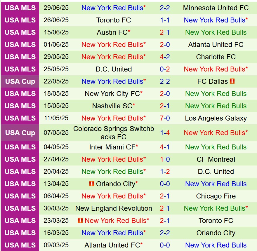 Nhận định San Jose Earthquakes vs New York Red Bull 9h30 ngày 67 (Nhà nghề Mỹ) 3