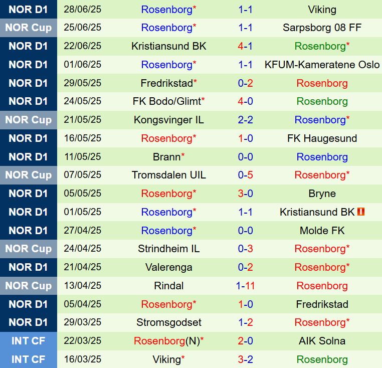 Nhận định Sandefjord vs Rosenborg 19h30 ngày 67 (VĐQG Na Uy 2025) 3