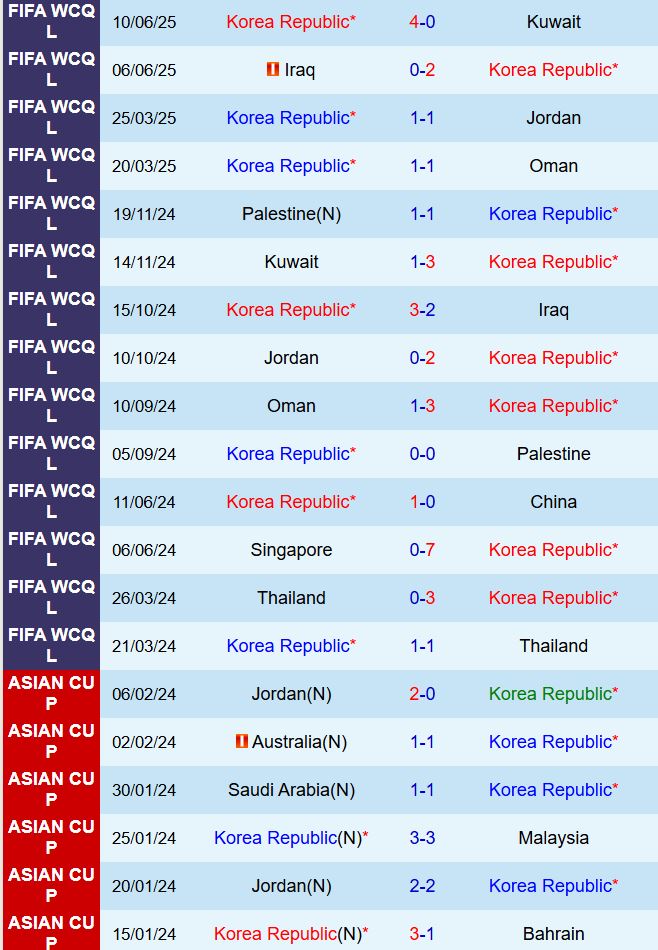 Nhận định Hàn Quốc vs Trung Quốc 18h00 ngày 77 (Cúp Đông Á 2025) 2