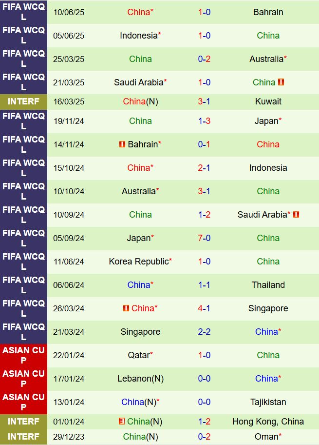 Nhận định Hàn Quốc vs Trung Quốc 18h00 ngày 77 (Cúp Đông Á 2025) 3