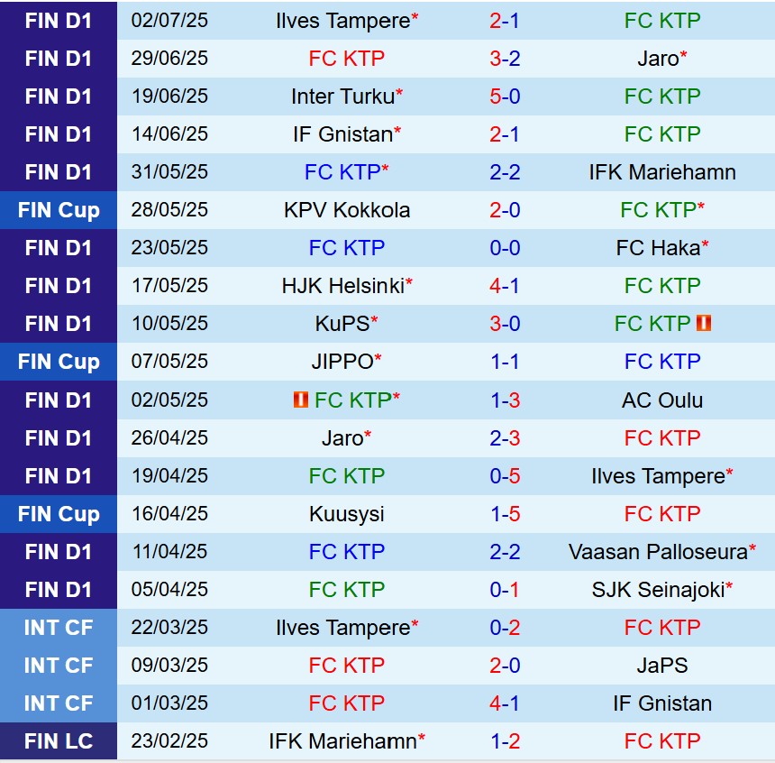 Nhận định KTP vs Gnistan 22h00 ngày 77 (VĐQG Phần Lan) 2