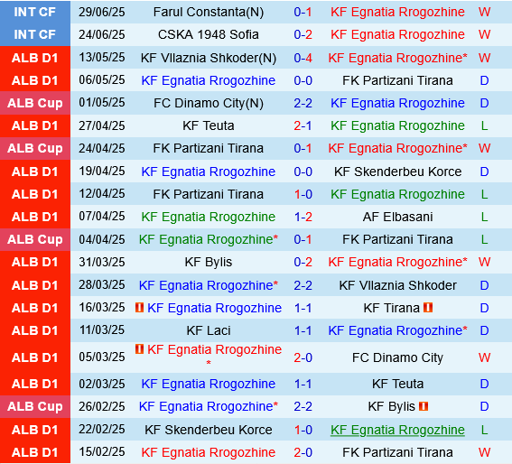 Egnatia vs Breidablik