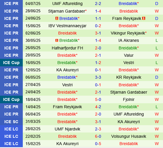 Egnatia vs Breidablik