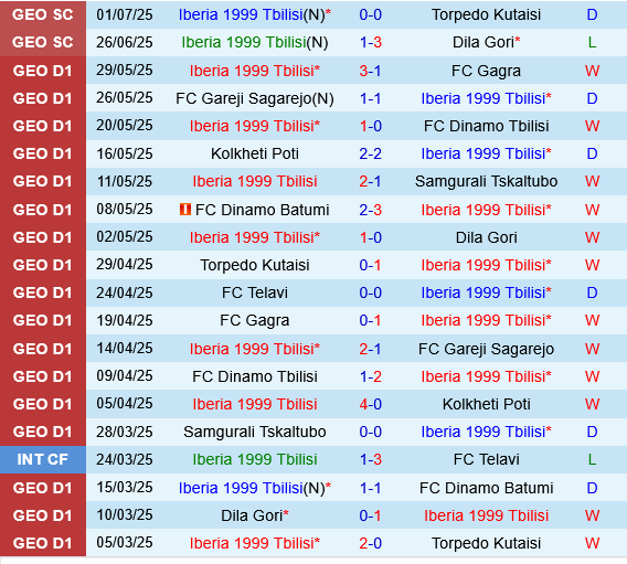 Iberia vs Malmo Iberia vs Malmo