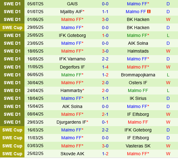 Iberia vs Malmo Iberia vs Malmo