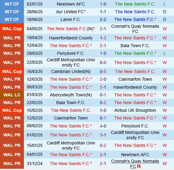 The New Saints vs Shkendija