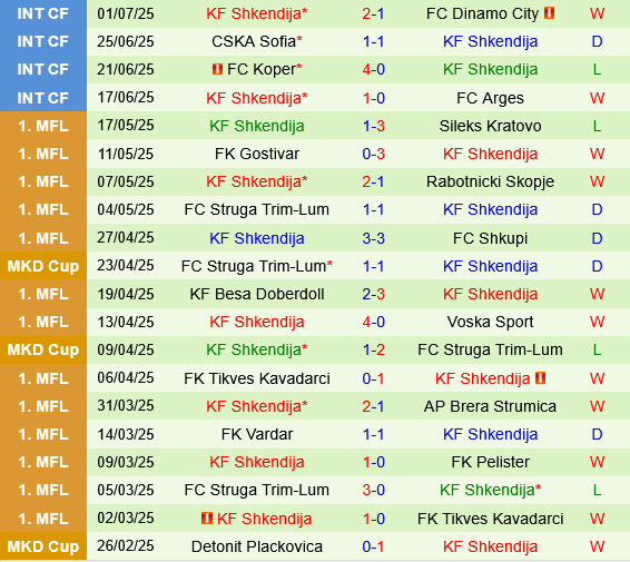 The New Saints vs Shkendija