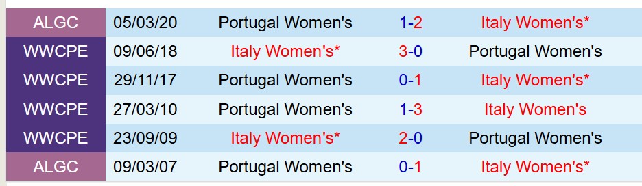 Nhận định Nữ Bồ Đào Nha vs Nữ Italia 2h00 ngày 87 (EURO Nữ 2025) 1 Nhận định Nữ Bồ Đào Nha vs Nữ Italia 2h00 ngày 87 (EURO Nữ 2025) 1