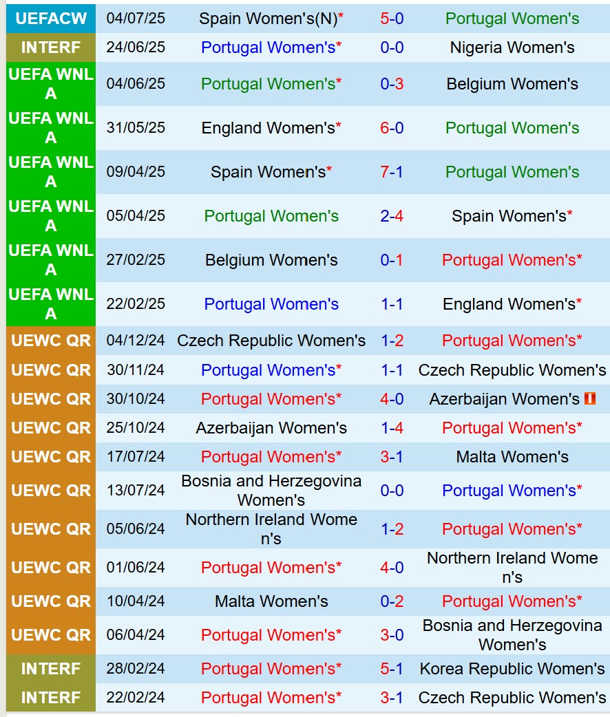 Nhận định Nữ Bồ Đào Nha vs Nữ Italia 2h00 ngày 87 (EURO Nữ 2025) 2 Nhận định Nữ Bồ Đào Nha vs Nữ Italia 2h00 ngày 87 (EURO Nữ 2025) 2