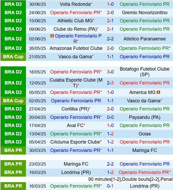 Nhận định Operario Ferroviario vs Chapecoense 5h00 ngày 87 (Hạng 2 Brazil 2025) 2