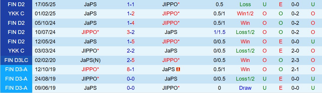 Nhận định JIPPO vs JaPS 22h30 ngày 87 (Hạng 2 Phần Lan 2025) 1