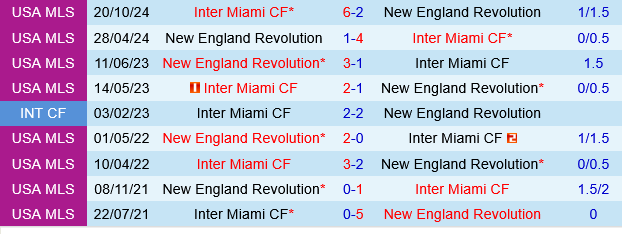 New England Revolution vs Inter Miami