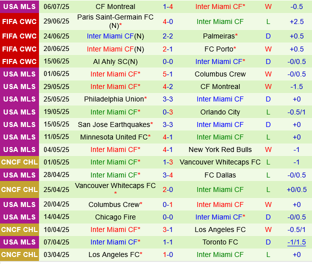 New England Revolution vs Inter Miami