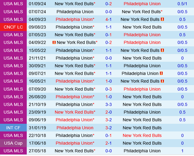 Philadelphia Union vs New York Red Bulls