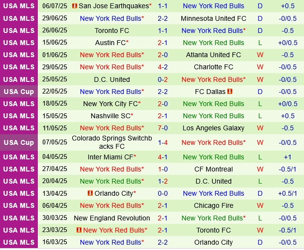 Philadelphia Union vs New York Red Bulls