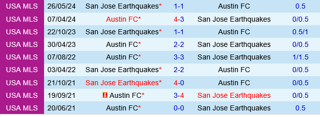 San Jose Earthquakes vs Austin