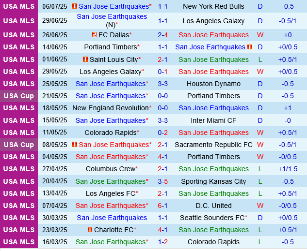 San Jose Earthquakes vs Austin