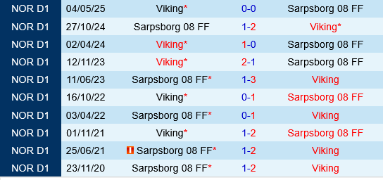 Sarpsborg vs Viking Sarpsborg vs Viking
