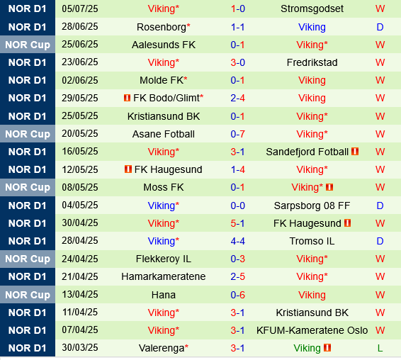 Sarpsborg vs Viking Sarpsborg vs Viking
