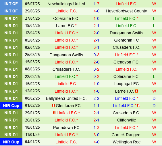 Shelbourne vs Linfield