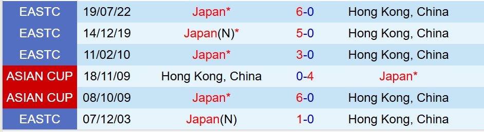 Nhận định Nhật Bản vs Hong Kong 17h24 ngày 87 (Cúp Đông Á) 1