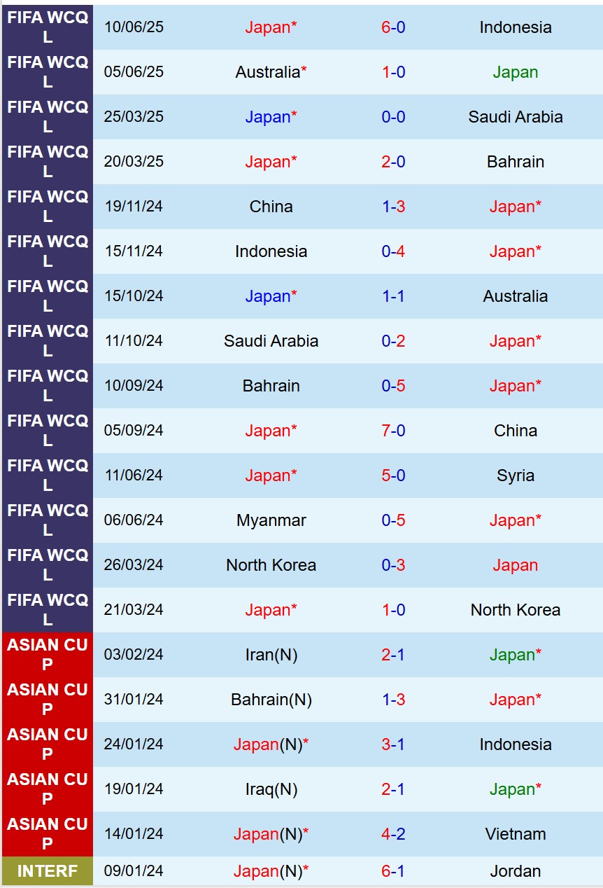 Nhận định Nhật Bản vs Hong Kong 17h24 ngày 87 (Cúp Đông Á) 2