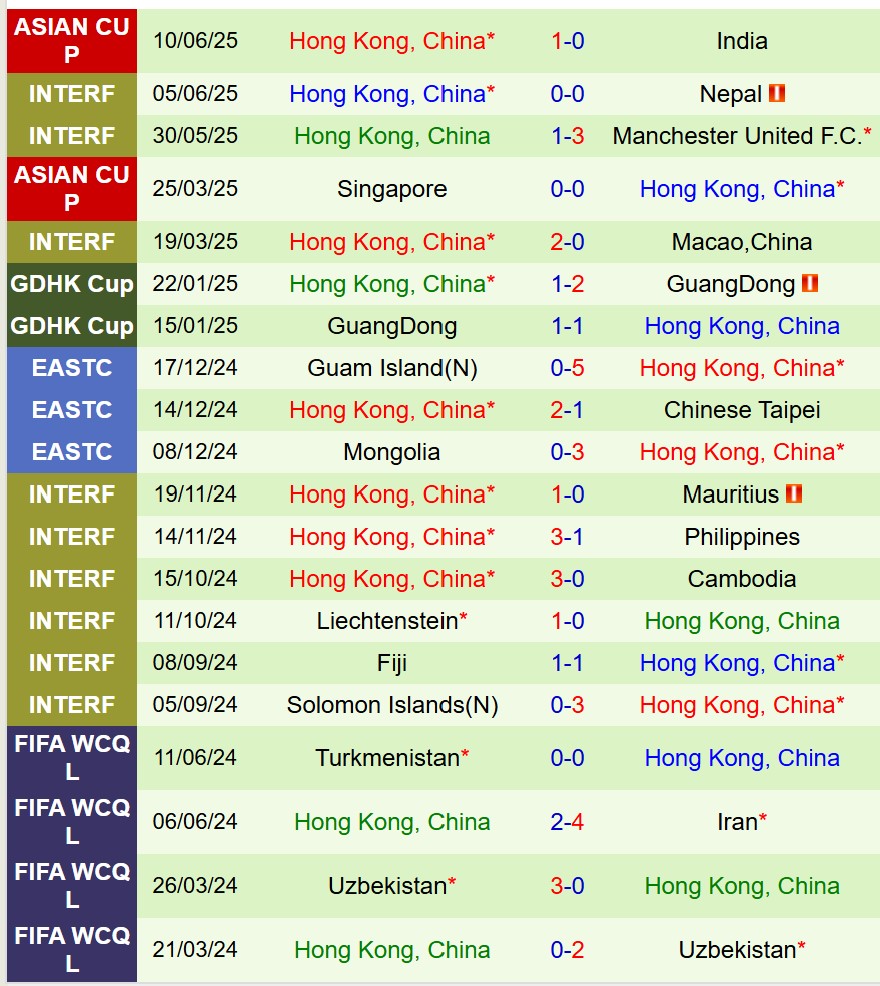 Nhận định Nhật Bản vs Hong Kong 17h24 ngày 87 (Cúp Đông Á) 3