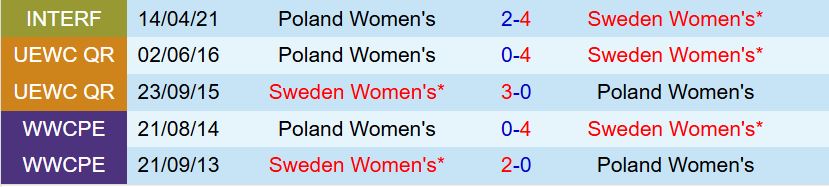 Nhận định Nữ Ba Lan vs nữ Thụy Điển 2h00 ngày 87 (Euro 2025) 1