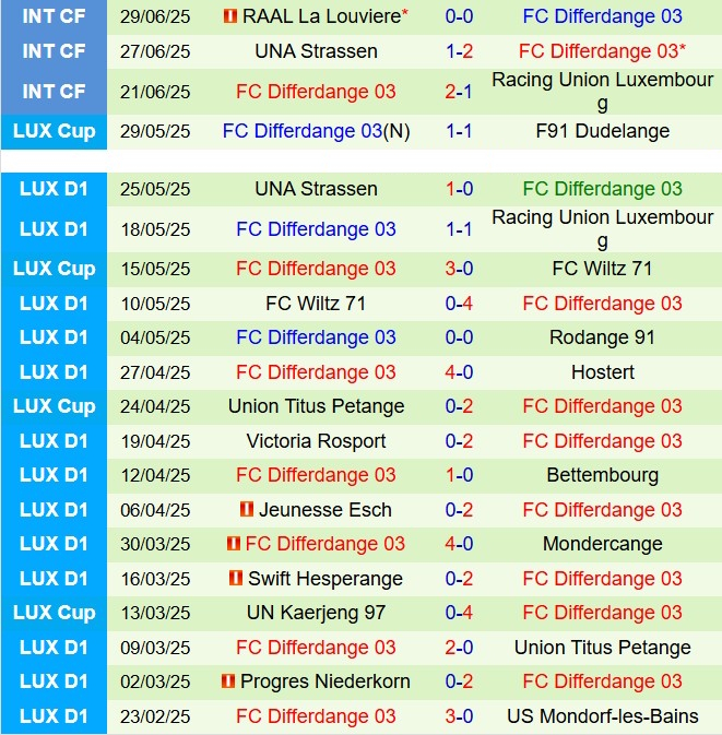 Nhận định Drita vs Differdange 1h00 ngày 97 (Champions League 202526) 1
