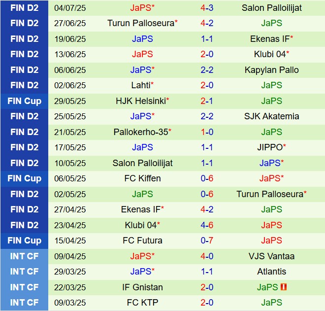Nhận định JIPPO vs JaPS 22h30 ngày 87 (Hạng 2 Phần Lan 2025) 3