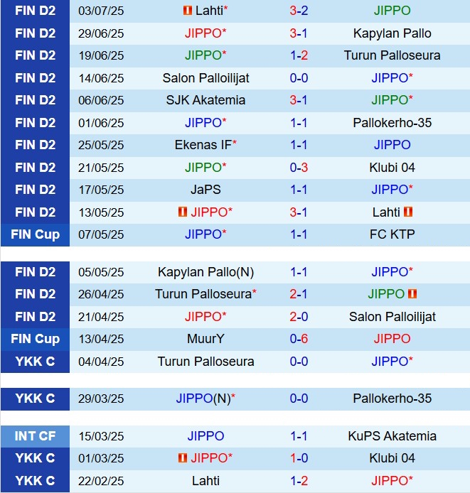 Nhận định JIPPO vs JaPS 22h30 ngày 87 (Hạng 2 Phần Lan 2025) 2