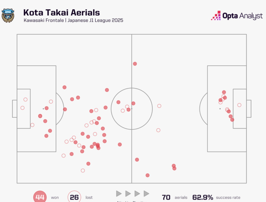 Kota Takai Viên ngọc rồng của Tottenham Hotspur 5
