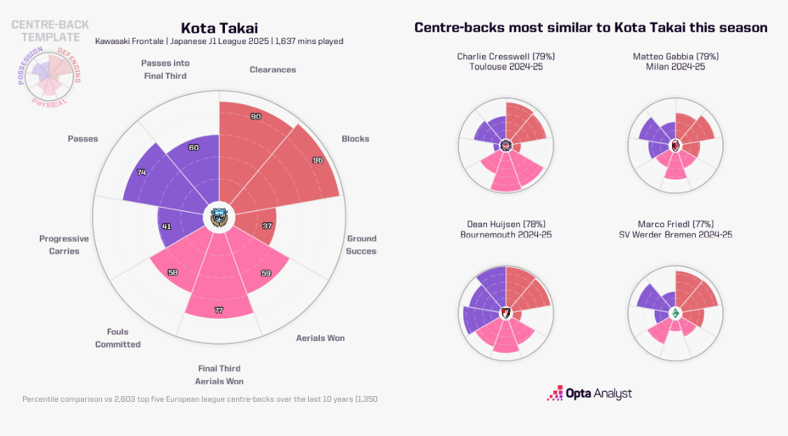 Kota Takai Viên ngọc rồng của Tottenham Hotspur 6