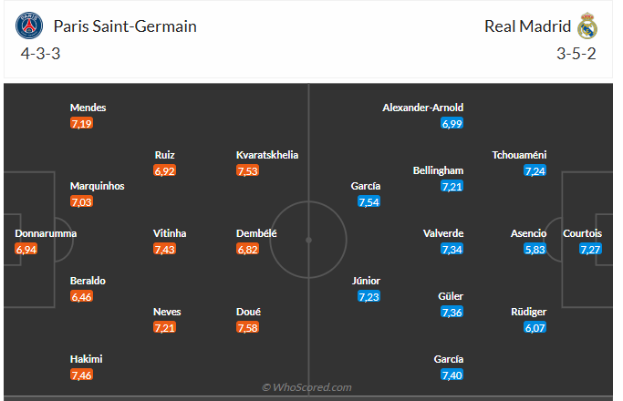 Nhận định PSG vs Real Madrid (2h00 ngày 107) Siêu sao đại chiến 6 Nhận định PSG vs Real Madrid (2h00 ngày 107) Siêu sao đại chiến 6
