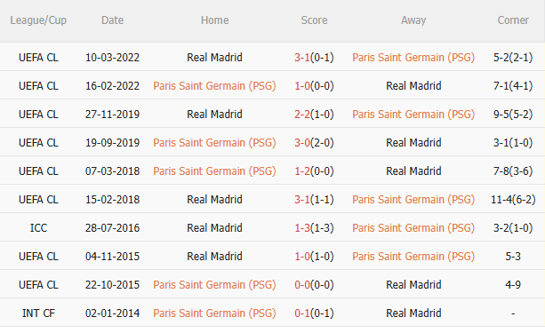 Nhận định PSG vs Real Madrid (2h00 ngày 10/7): Siêu sao đại chiến