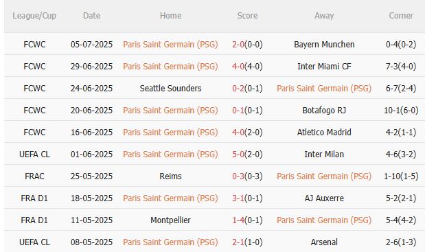 Nhận định PSG vs Real Madrid (2h00 ngày 107) Siêu sao đại chiến 3 Nhận định PSG vs Real Madrid (2h00 ngày 107) Siêu sao đại chiến 3