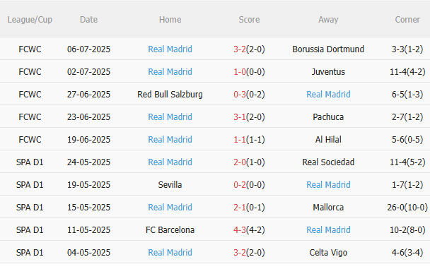 Nhận định PSG vs Real Madrid (2h00 ngày 107) Siêu sao đại chiến 4 Nhận định PSG vs Real Madrid (2h00 ngày 107) Siêu sao đại chiến 4