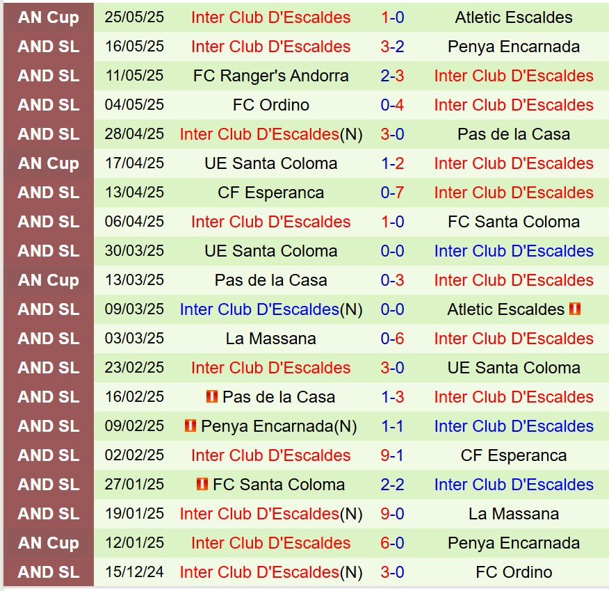 Nhận định FCSB vs Inter Club d’Escaldes 0h30 ngày 107 (Champions League) 2 Nhận định FCSB vs Inter Club d’Escaldes 0h30 ngày 107 (Champions League) 2
