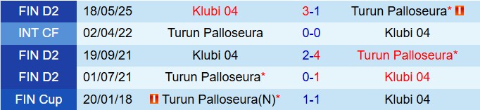 Nhận định TPS vs Klubi 22h30 ngày 97 (Hạng 2 Phần Lan 2025) 1