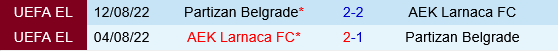 AEK Larnaca vs Partizan