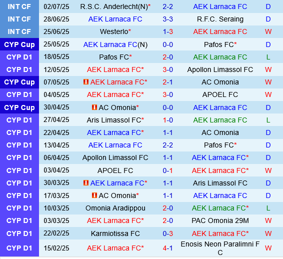 AEK Larnaca vs Partizan