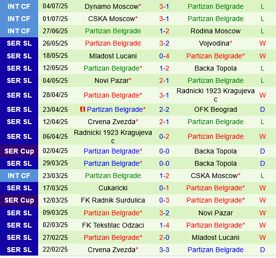 AEK Larnaca vs Partizan