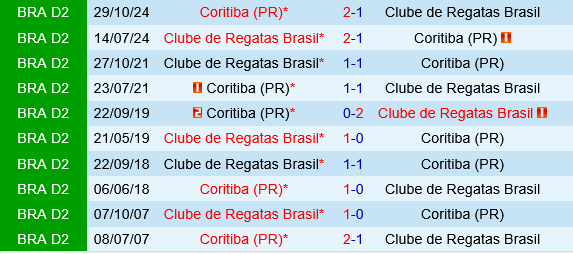 CRB Maceio vs Coritiba