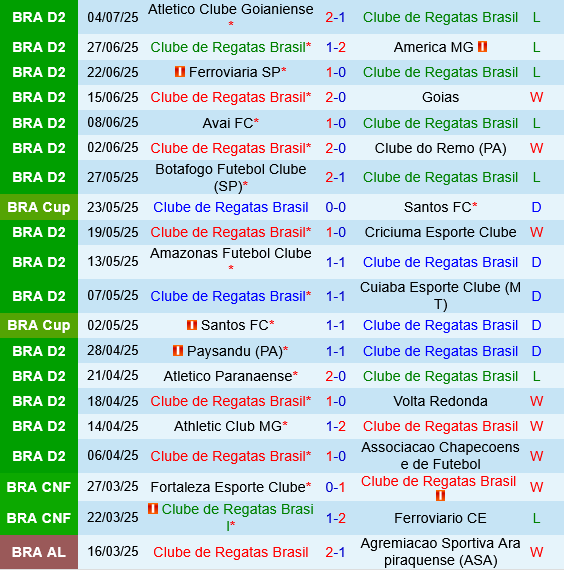 CRB Maceio vs Coritiba