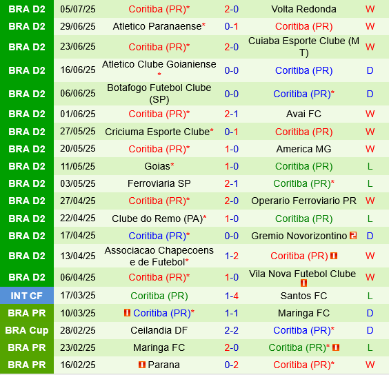 CRB Maceio vs Coritiba