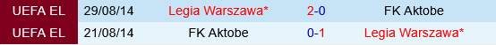 Legia Warszawa vs Aktobe