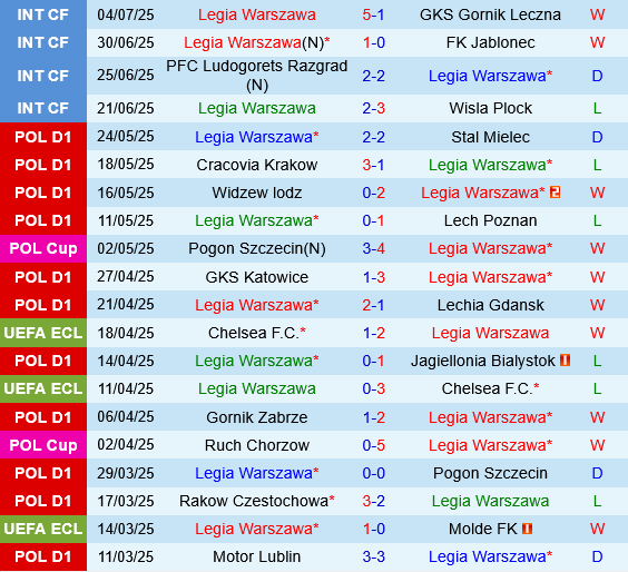 Legia Warszawa vs Aktobe