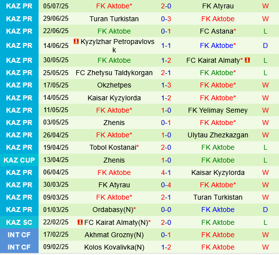 Legia Warszawa vs Aktobe
