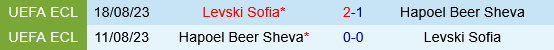 Levski Sofia vs Hapoel Beer Sheva