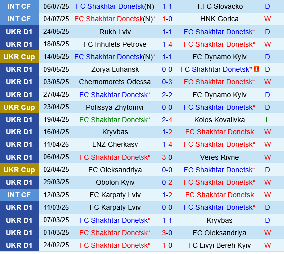 Shakhtar Donetsk vs Ilves Tampere Shakhtar Donetsk vs Ilves Tampere